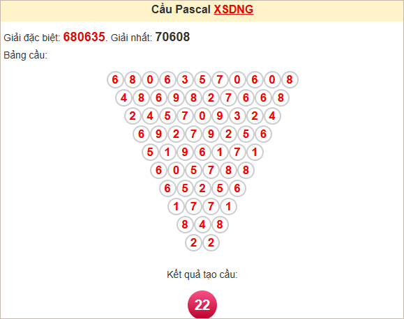 Soi cầu Pascale Đà Nẵng thứ 7