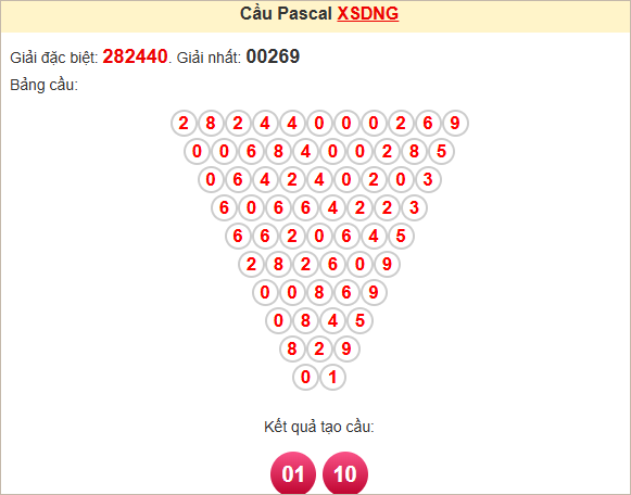 Soi cầu Pascale Đà Nẵng ngày 19/4/2025