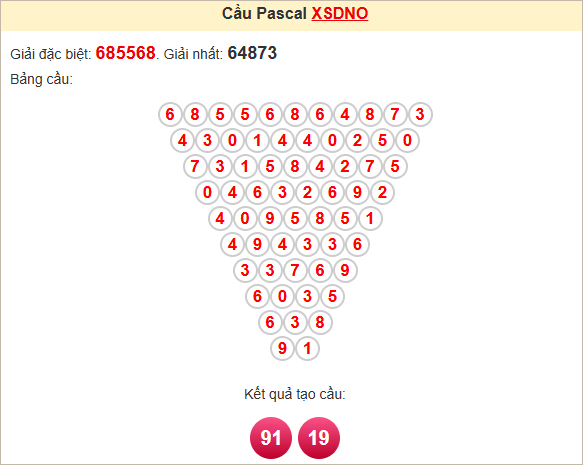 Soi cầu Pascale Đắk Nông ngày 26/4/2025