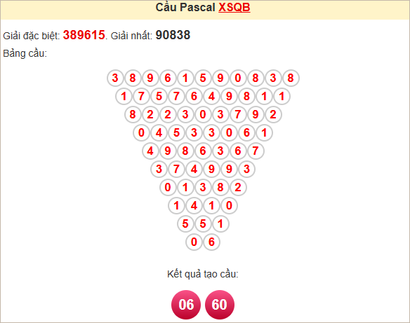 Soi cầu Pascale Quảng Bình 1/5/2025