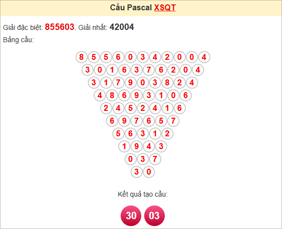 Soi cầu Quảng Trị theo Pascale