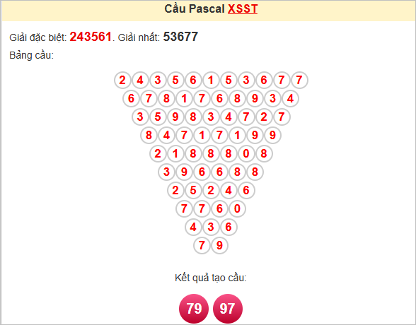 Soi cầu Pascale Sóc Trăng ngày 30/4