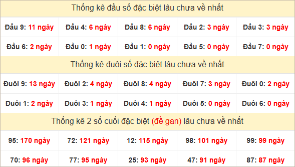 Đầu, đuôi GĐB lâu chưa về