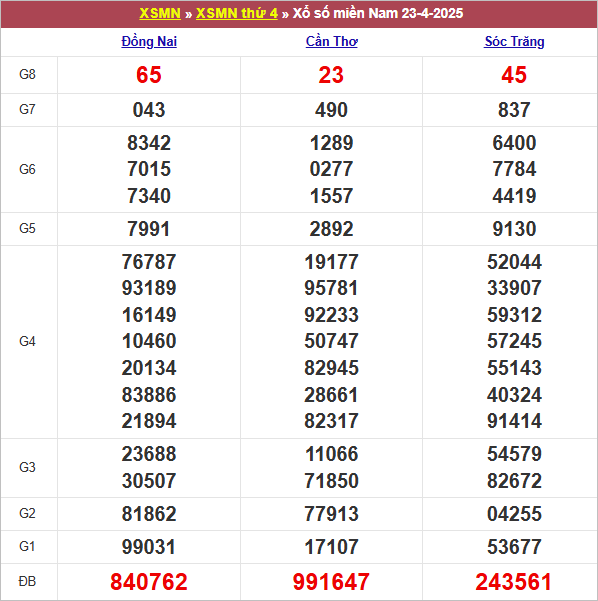 Bảng kết quả thứ 4 tuần trước 23/4/2025