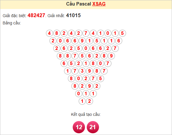 Soi cầu Pascale An Giang