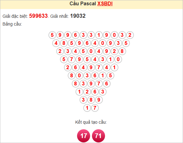 Soi cầu Pascale Bình Định 15/5/2025