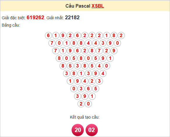 Soi cầu Pascale Bạc Liêu hôm nay