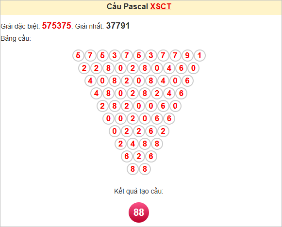 Soi cầu Pascale Cần Thơ thứ Tư