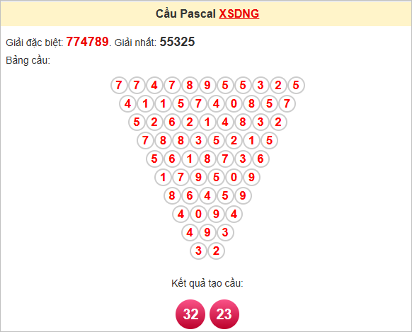 Soi cầu Pascale Đà Nẵng ngày 28/5