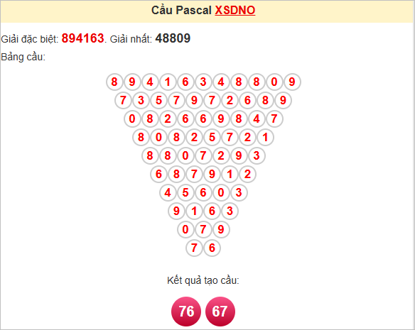Soi cầu Pascale Đắk Nông ngày 24/5/2025