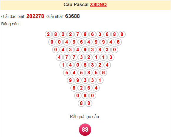 Soi cầu Pascale Đắk Nông ngày 31/5/2025