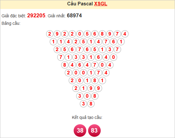 Soi cầu Pascale Gia Lai ngày 30/5/2025