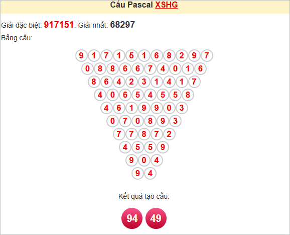 Soi cầu Pascale Hậu Giang ngày 24/5/2025