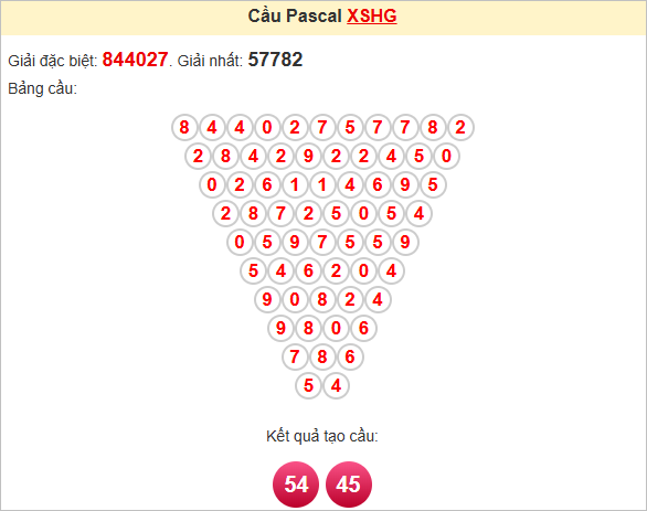 Soi cầu Pascal Hậu Giang ngày 31/5/2025