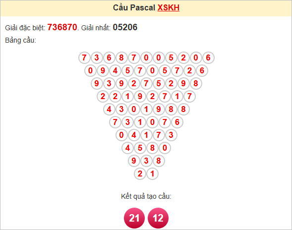 Soi cầu Khánh Hòa theo Pascale