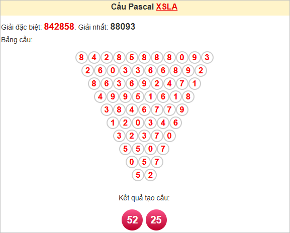 Soi cầu Pascal Long An ngày 31/5/2025