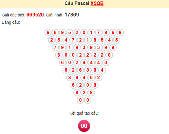 Soi cầu Quảng Bình theo Pascale