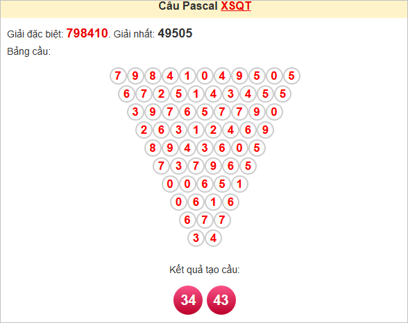 Soi cầu Pascale Quảng Trị 29/5/2025