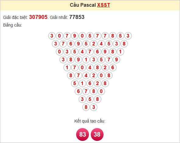 Soi cầu Pascale Sóc Trăng ngày 28/5