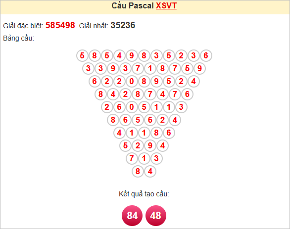 Soi cầu Pascale Vũng Tàu