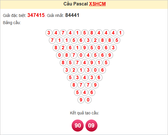 Soi cầu Pascal HCM ngày 17/5/2025
