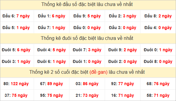 Đầu, đuôi GĐB lâu chưa về