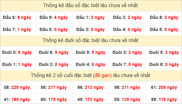 Đầu, đuôi GĐB lâu chưa về