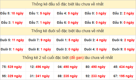 Đầu, đuôi GĐB lâu chưa về