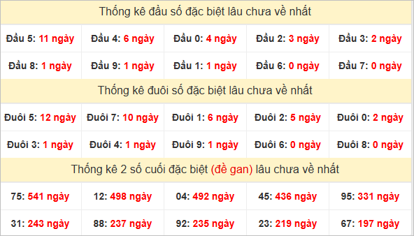 Đầu, đuôi GĐB lâu chưa về
