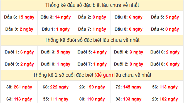 Đầu, đuôi GĐB lâu chưa về