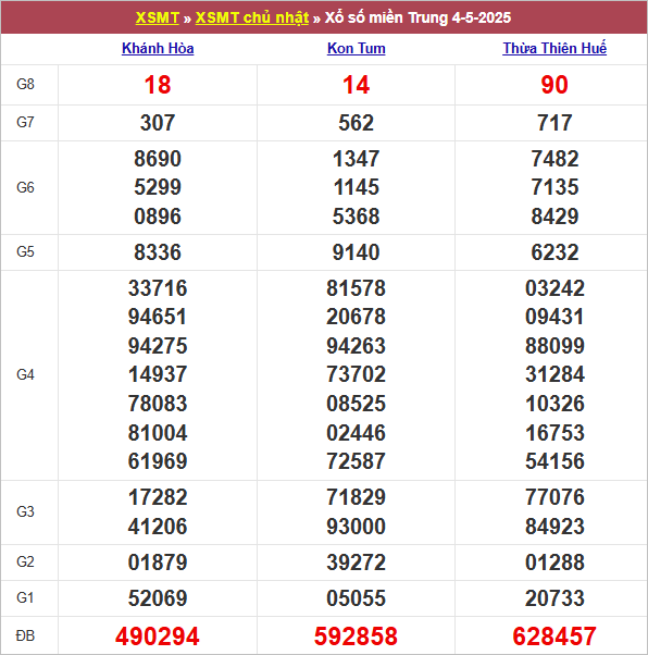 Bảng kết quả chủ nhật tuần trước 4/5/2025
