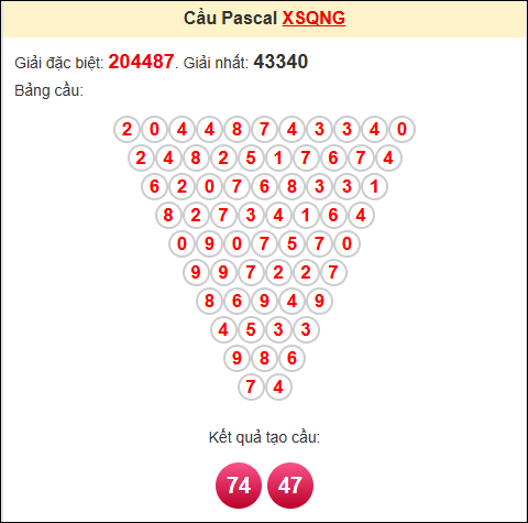 Kết quả tạo cầu Pascale QNG 31/5/2025