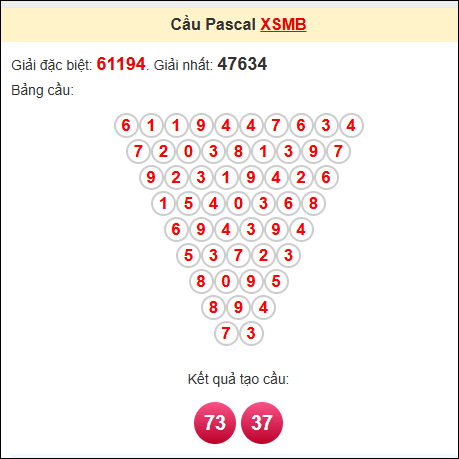 Kết quả tạo cầu Pascale VL 30/5/2025