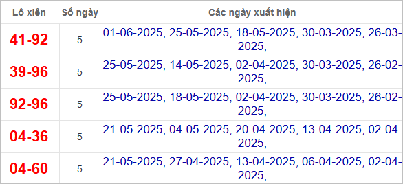 Thống kê lô xiên Khánh Hòa hay ra
