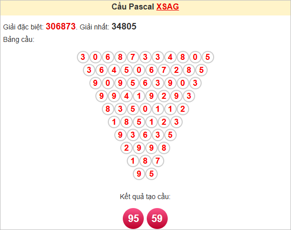 Soi cầu Pascale An Giang hôm nay