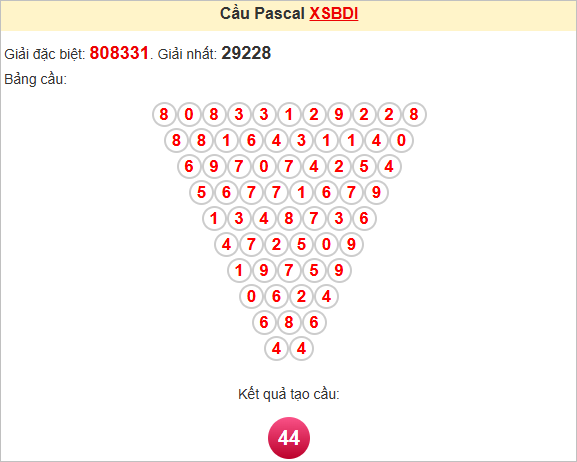 Soi cầu Pascale Bình Định 12/6/2025
