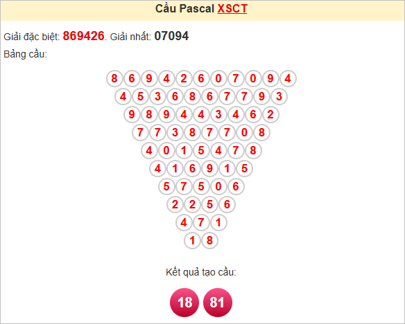 Soi cầu Pascale Cần Thơ thứ Tư