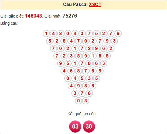 Soi cầu Pascale Cần Thơ thứ Tư