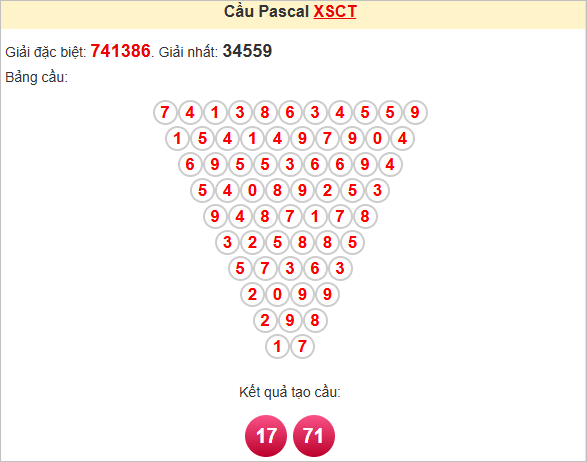 Soi cầu Pascale Cần Thơ hôm nay