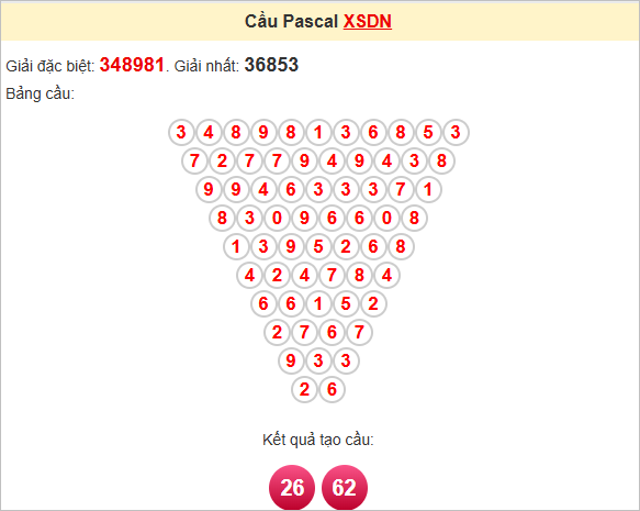 Soi cầu Pascale Đồng Nai hôm nay