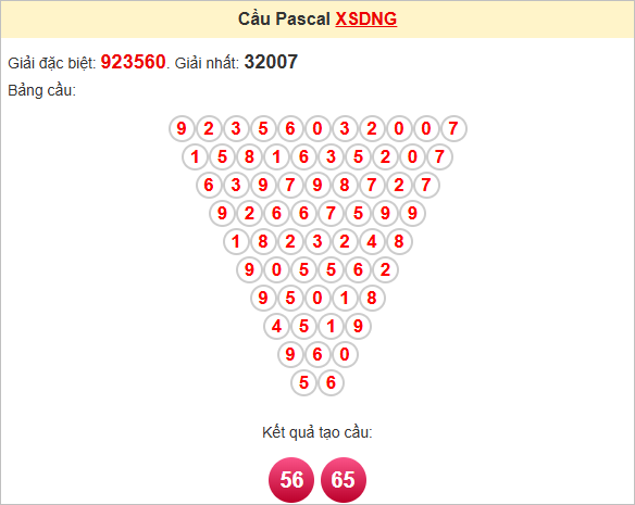 Soi cầu Pascale Đà Nẵng ngày 25/6