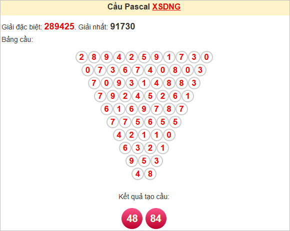 Soi cầu Pascale Đà Nẵng ngày 28/6/2025