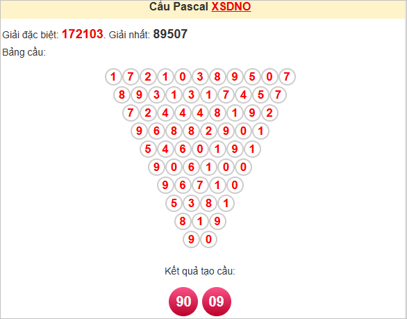 Soi cầu Pascale Đắk Nông ngày 21/6/2025