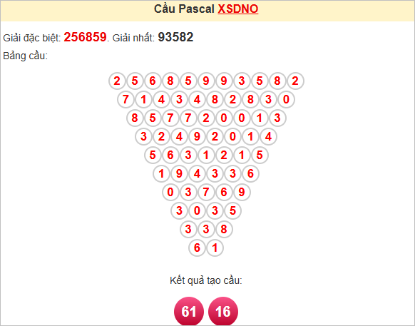 Soi cầu Pascale Đắk Nông ngày 28/6/2025