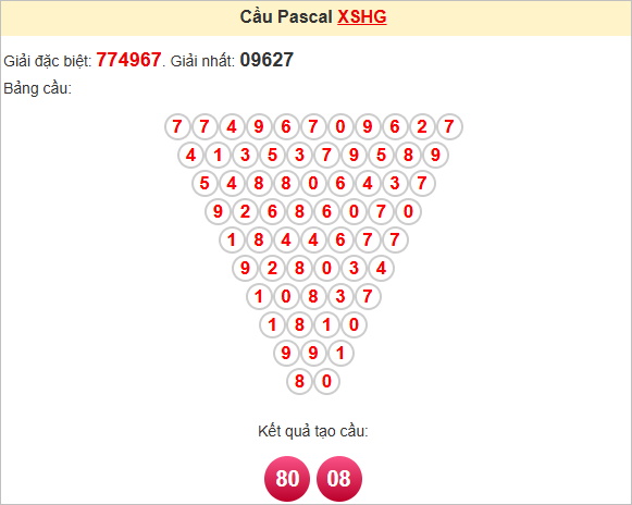 Soi cầu Pascale Hậu Giang ngày 21/6/2025