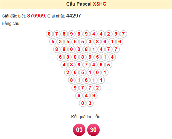 Soi cầu Pascal Hậu Giang ngày 28/6/2025