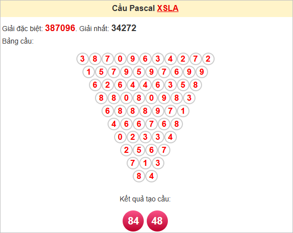 Soi cầu Pascal Long An ngày 28/6/2025