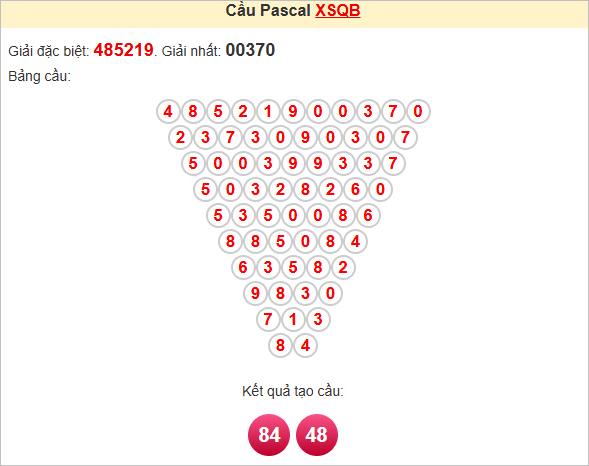 Soi cầu Pascale Quảng Bình 12/6/2025