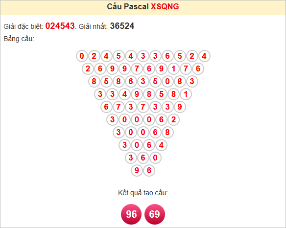 Soi cầu Pascale Quảng Ngãi ngày 28/6/2025