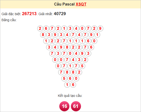 Soi cầu Pascale Quảng Trị 12/6/2025